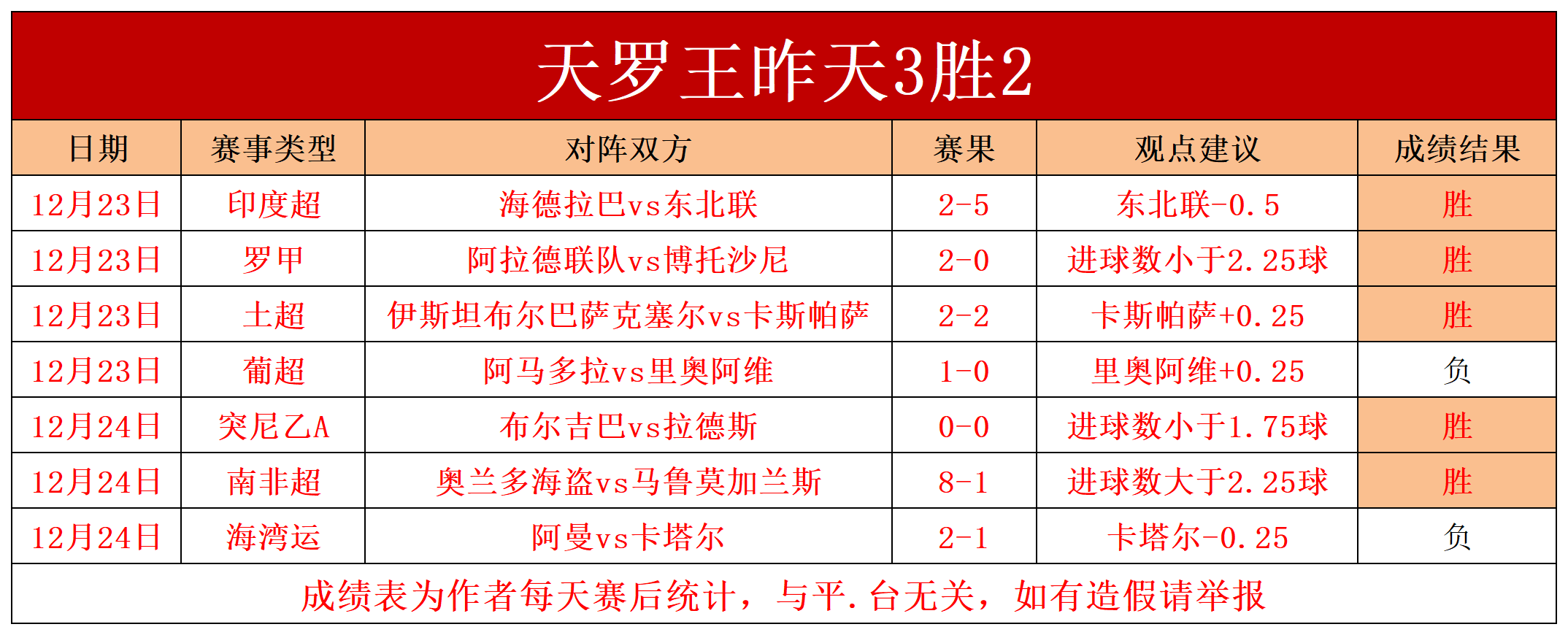 力斯特连续不胜，法甲排名下滑至第十四