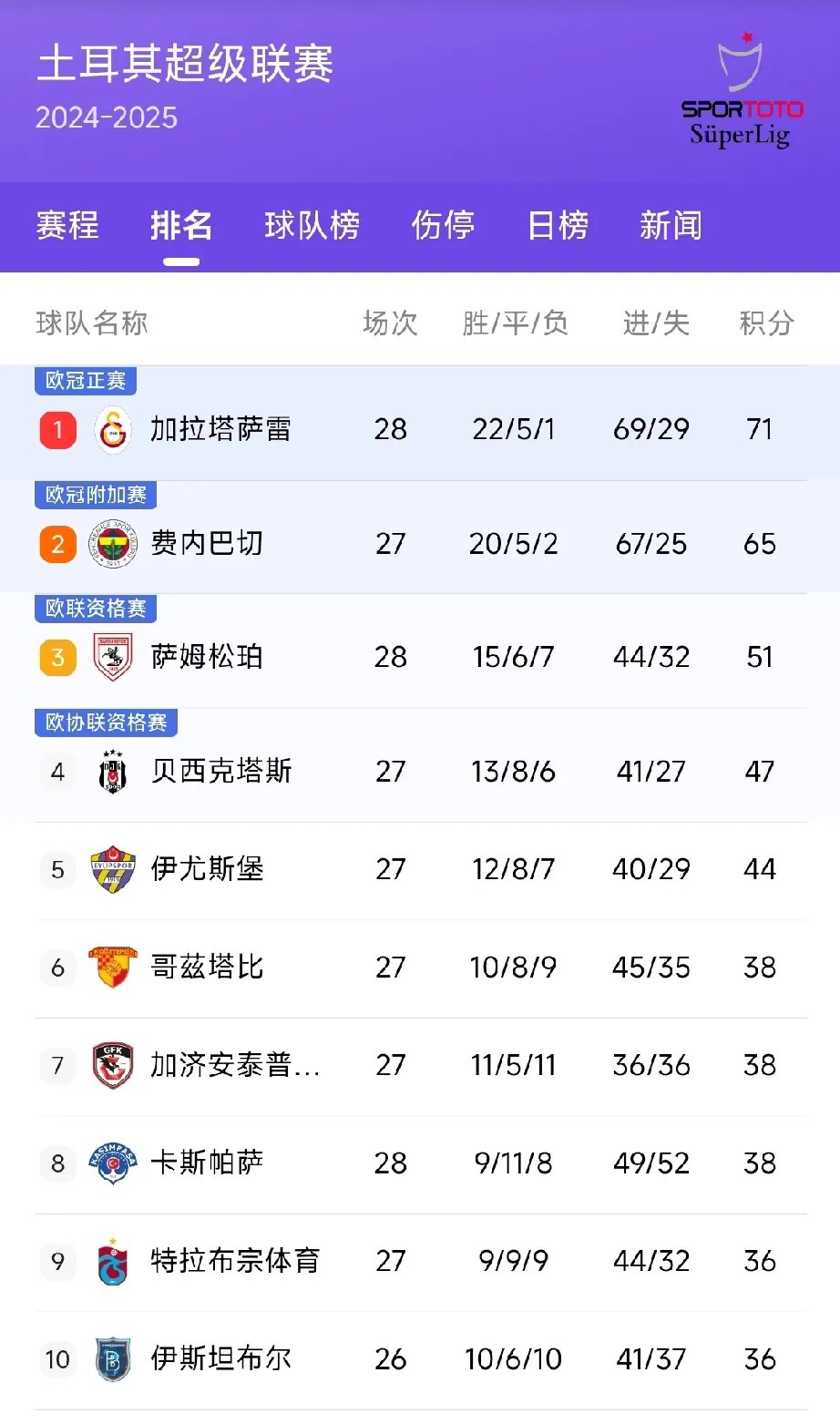球队换帅后战绩暴涨，展现强大实力