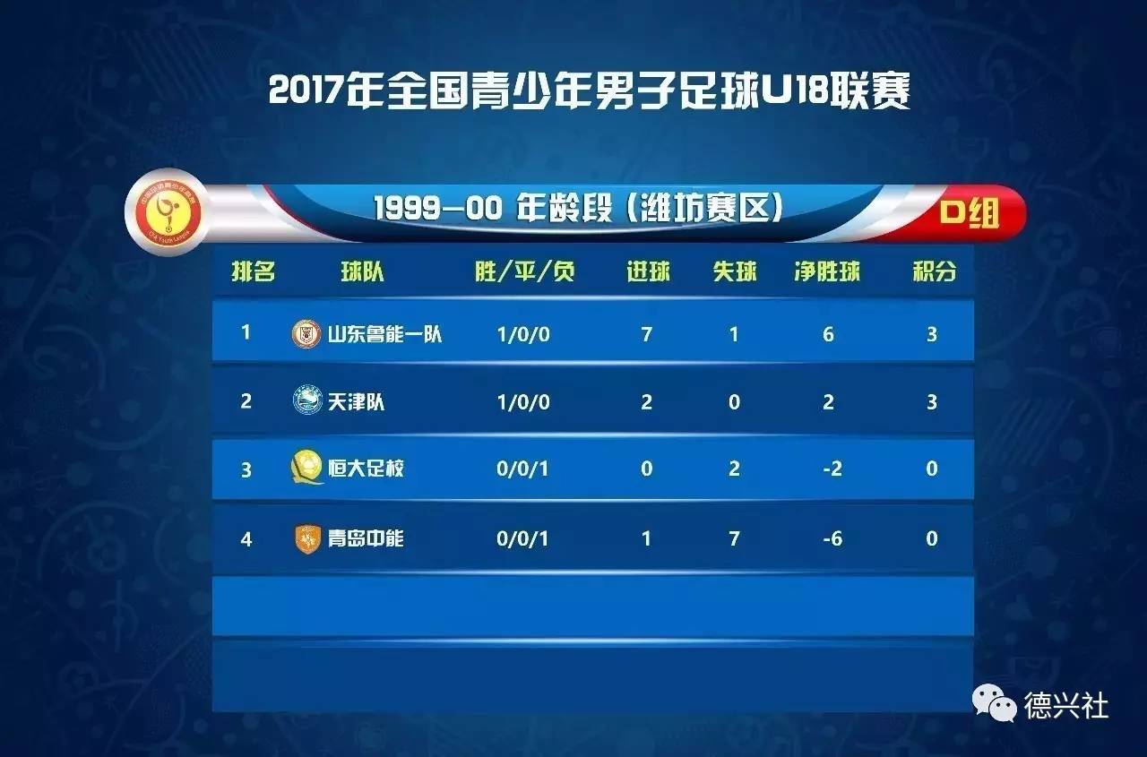 大连一方不敌深圳佳兆业，保级压力增大