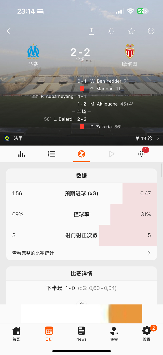 马赛击败对手，晋级希望大增