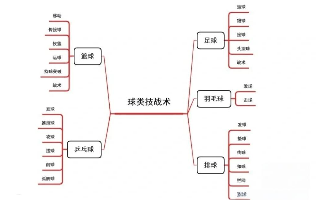 战术布局精密谨慎，双方球队备战全力以赴