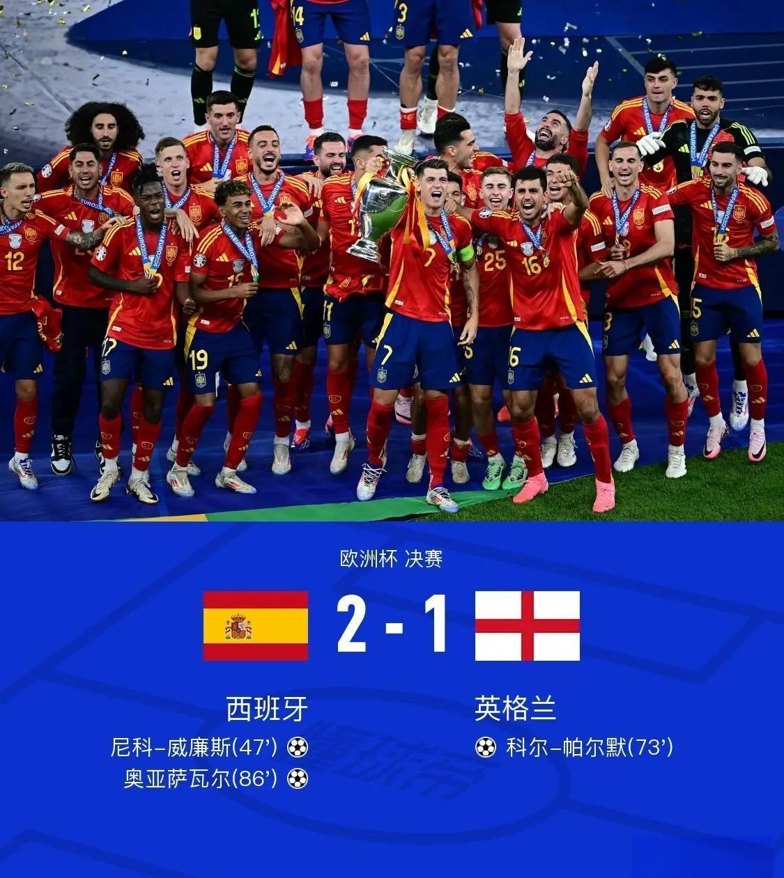 西班牙球队在国际锦标赛中豪获胜利