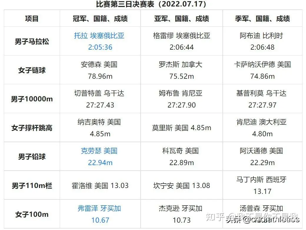 立陶宛选手在田径项目中实现突破，刷新记录