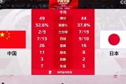 北京女篮表现亮眼，稳居积分榜前三