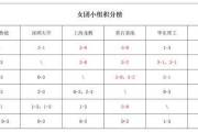海南队轻松击败江西队，积分榜逆袭态势明显