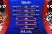球队换帅后战绩暴涨，展现强大实力