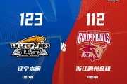 职业篮球联赛开启新赛季，球队备战揭幕战