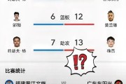 广东男篮再胜福建队，继续领跑积分榜