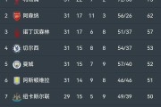 曼联客场轻取对手，积分榜逐渐上升