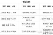 立陶宛选手在田径项目中实现突破，刷新记录