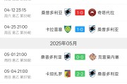 意甲联赛中又一波胜局，群雄争霸