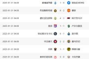 热刺客场绝杀，豪取三分登上积分榜前列