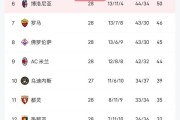 亚特兰大主场大胜，升至积分榜前列