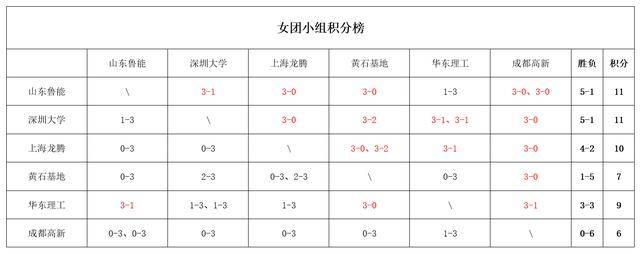 海南队轻松击败江西队，积分榜逆袭态势明显